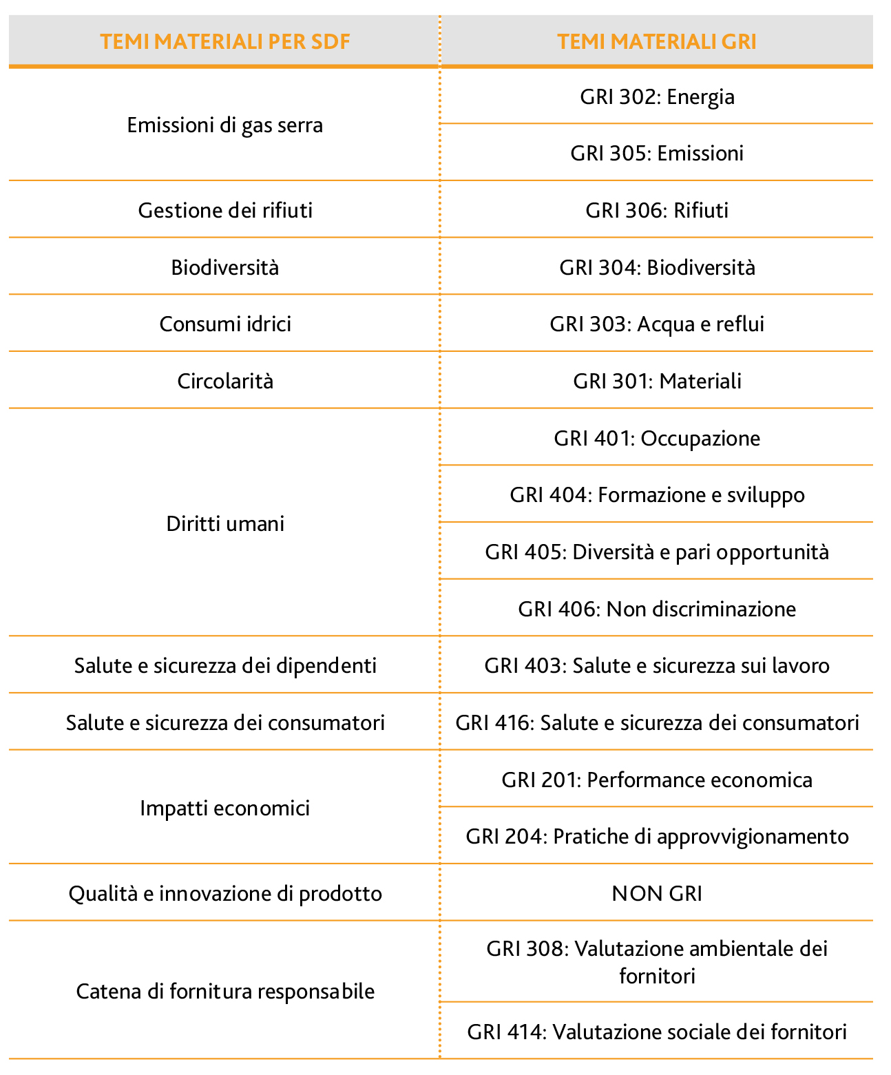 SDF_Bilancio di sostenibilita_IT_2023_GRI.jpg